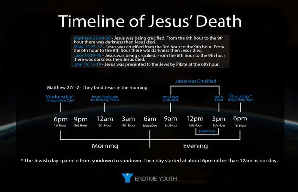 Church Of The Resurrection Seating Chart