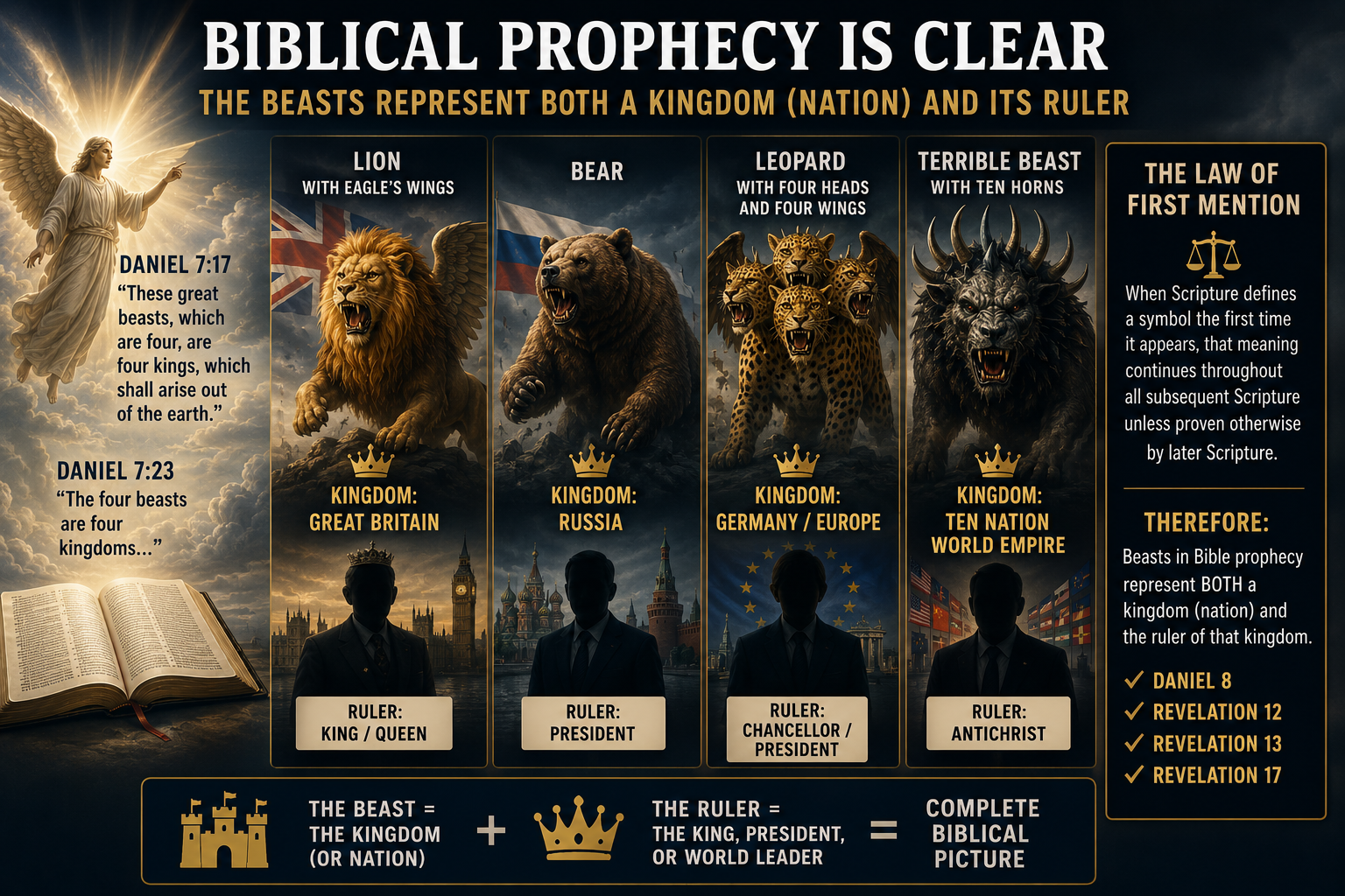 Is America in the Bible?