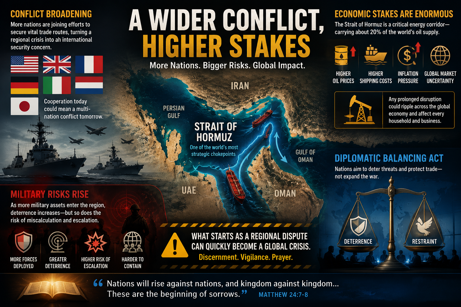 More Nations Join Middle East Conflict