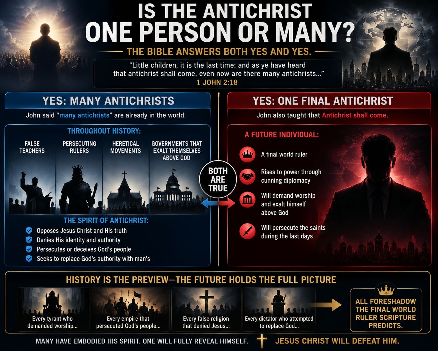 Who Is the Antichrist? Every Major Bible Passage Explained