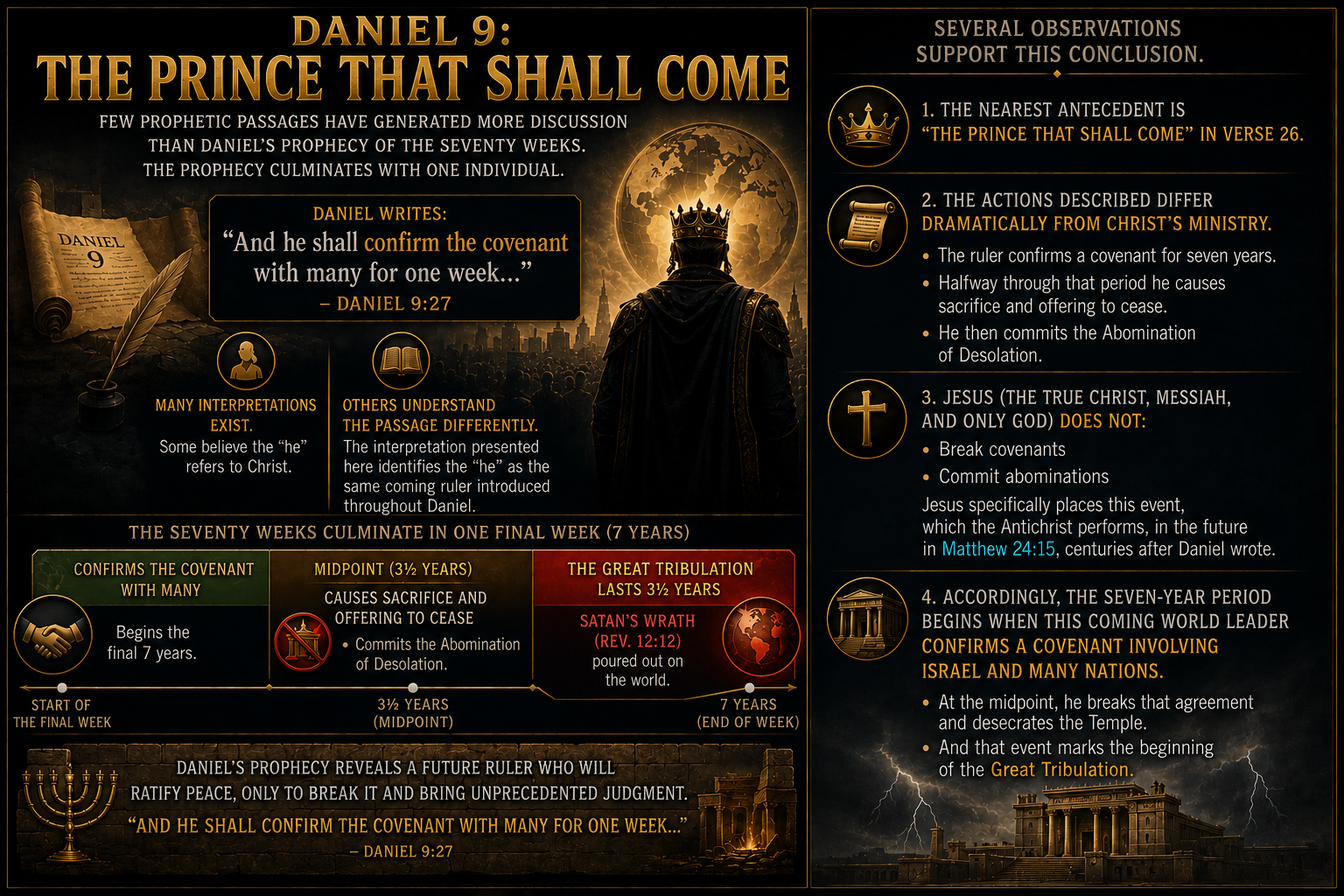 Who Is the Antichrist? Every Major Bible Passage Explained