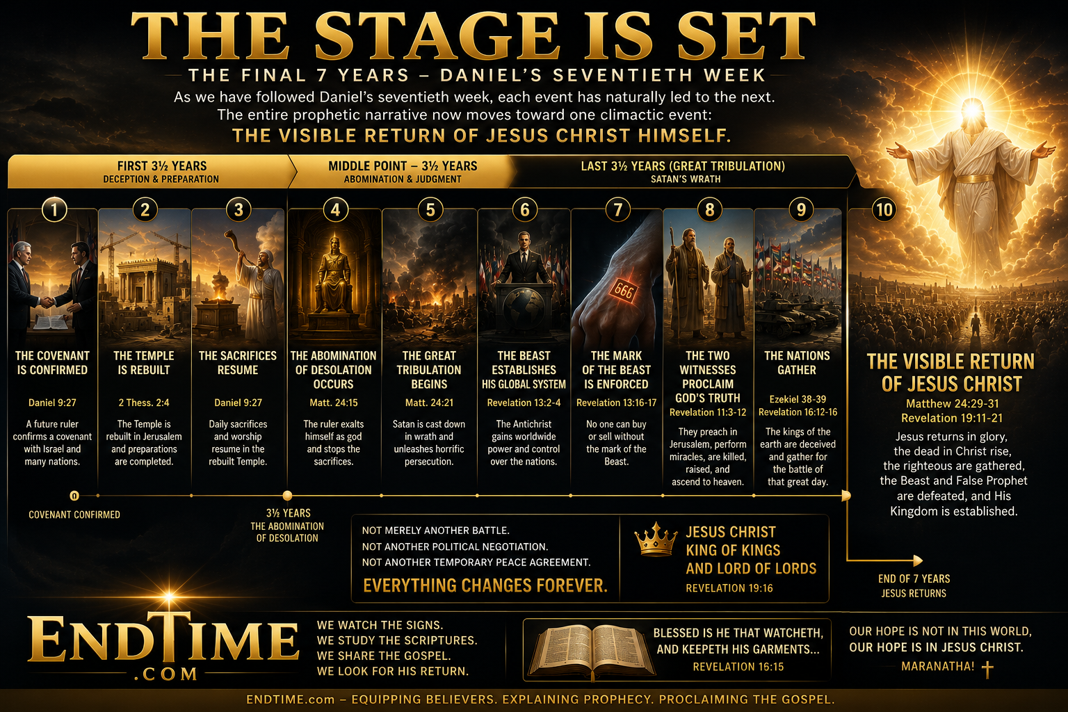 The Final 7 Years: Daniel’s Prophecy Explained